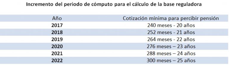 Pensi N M Nima De Un Aut Nomo Gu A Paso A Paso