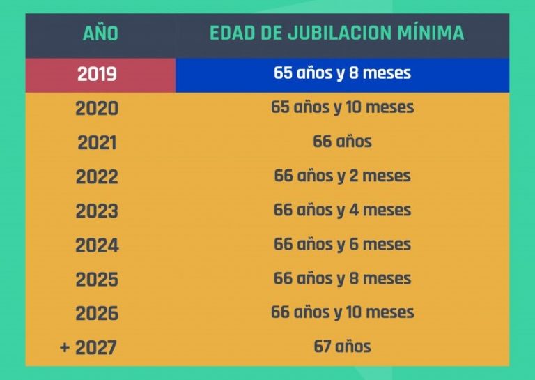 Cálculo pensión jubilación autónomo ¡Guía Paso a Paso! 【2019】